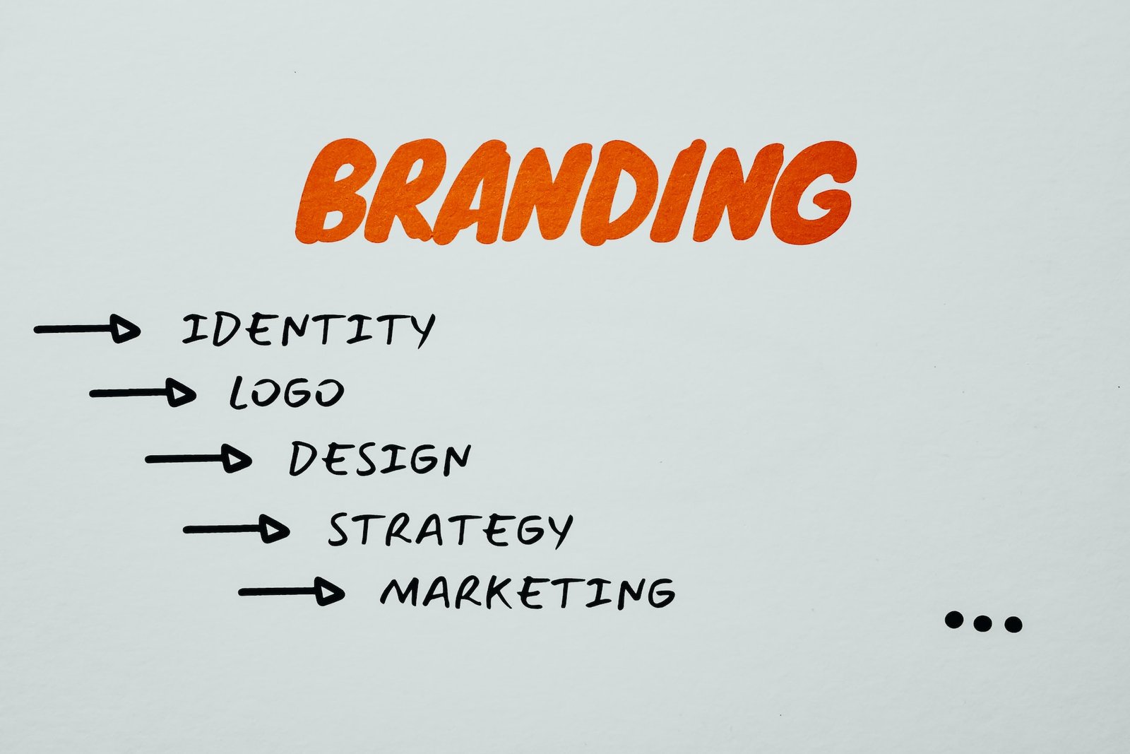 Digital Branding