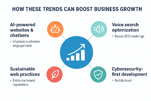 How These Trends Can Boost Business Growth