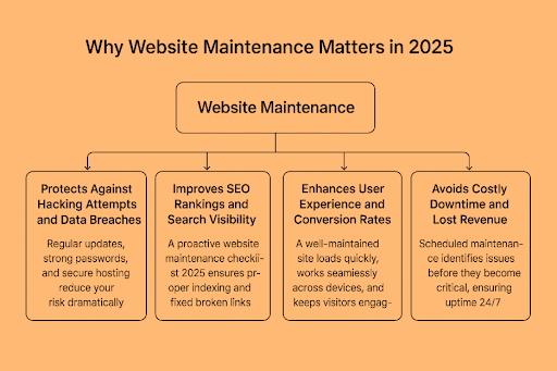 website security tips 2025