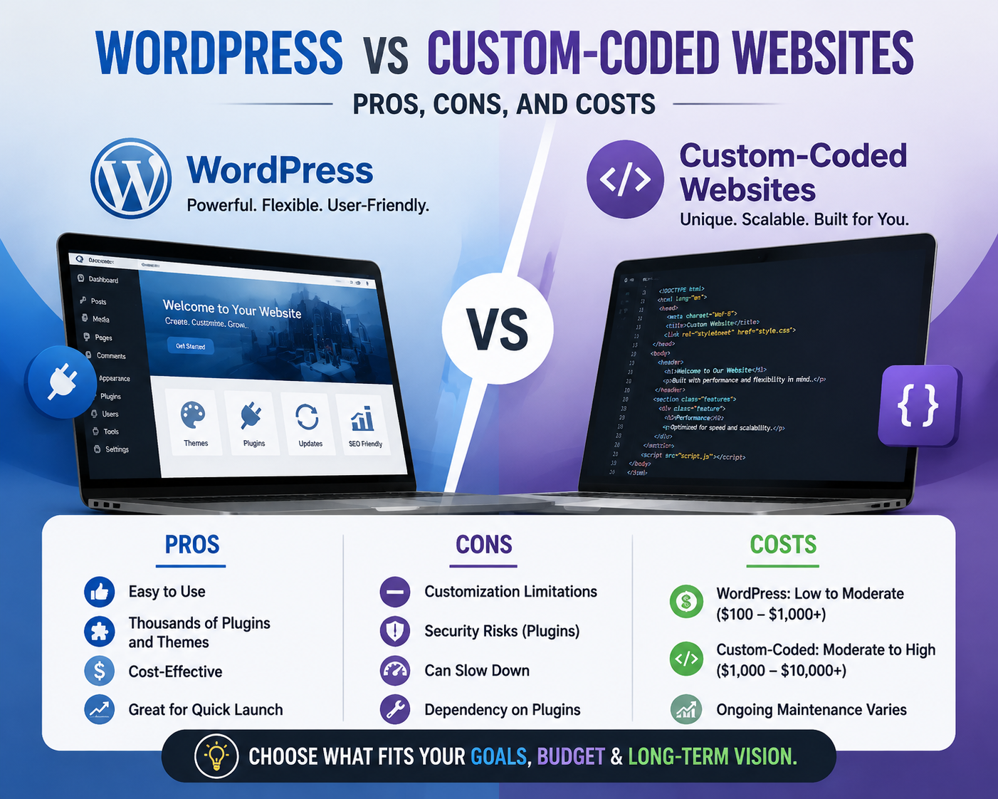 wordpress