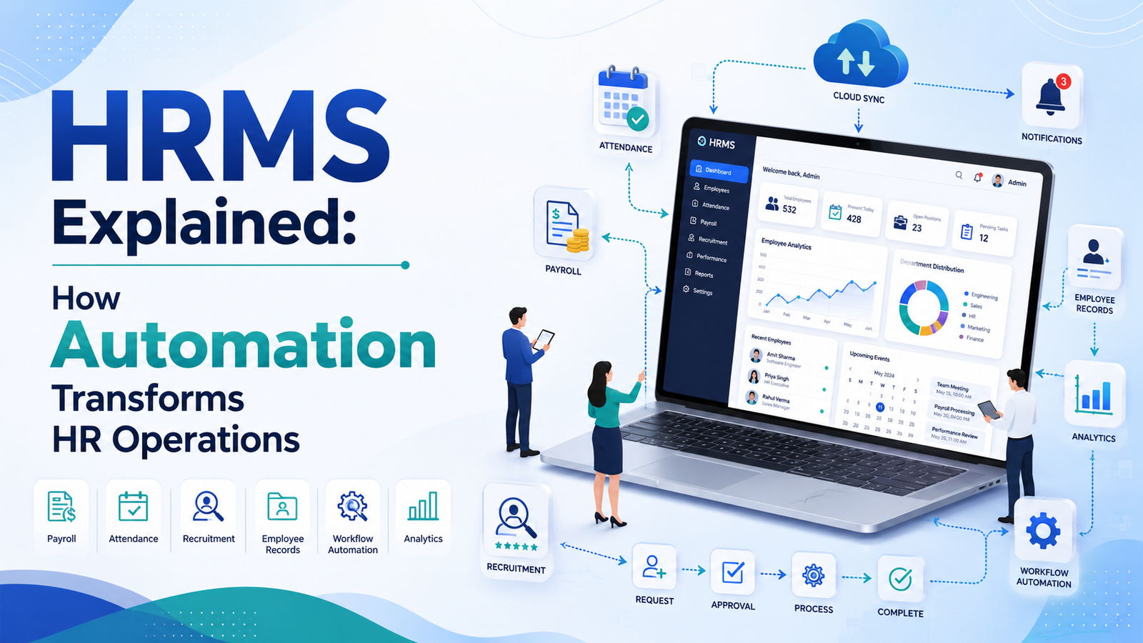 HRMS