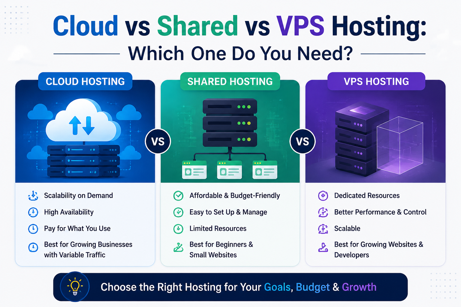 Cloud vs Shared vs VPS Hosting
