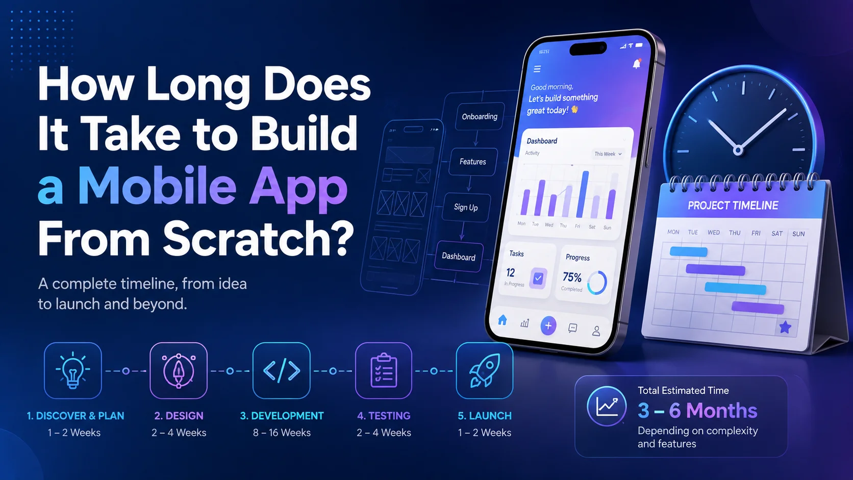 How long does it take to build a mobile app from scratch